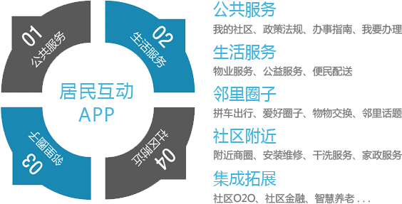 新博智慧社區(qū)居民互動(dòng)APP